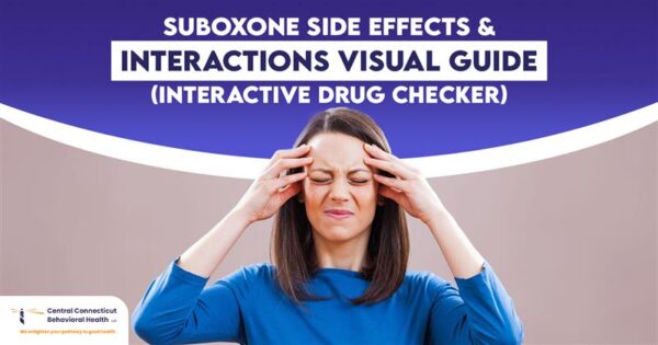 Suboxone Side Effects & Interactions Visual Guide-01 Suboxone Side Effects & Interactions Visual Guide