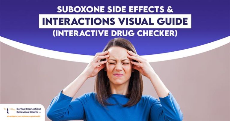 Suboxone Side Effects & Interactions Visual Guide
